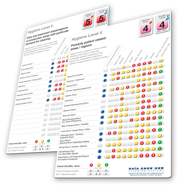 dataknowhow-om-rengoeringssystemet-hygiejnekontrol